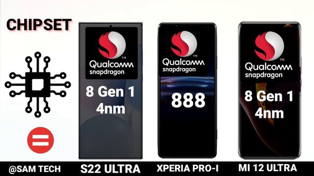 Samsung Galaxy S22 Ultra Vs Sony Xperia Pro-I Vs Xiaomi Mi 12 Ultra | S22 Ultra Best Futures смотреть онлайн