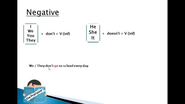 شرح زمن المضارع البسيط present simple tense смотреть онлайн
