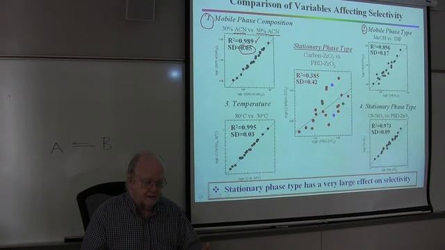 lecture 28- Analytical Chemistry and Chromatography for Graduate Students - Prof Peter Carr смотреть онлайн