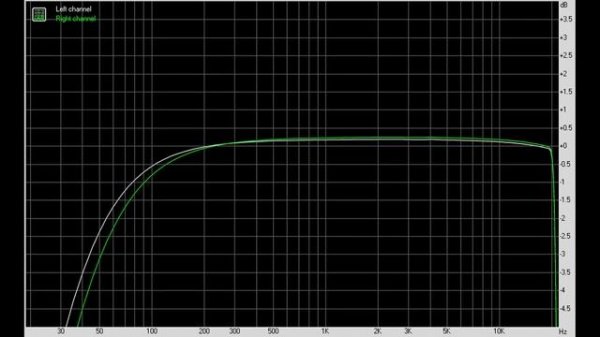 ZIKU HD-X10 - вляпался в зику. Быстрый обзор