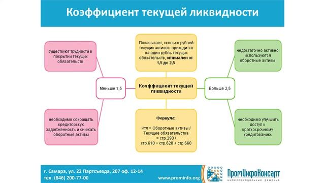 Казначейство и платежный календарь в 1С смотреть онлайн