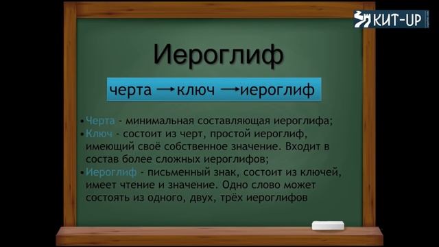 УРОК 1 - китайский язык для начинающих с носителем языка - KIT-UP смотреть онлайн
