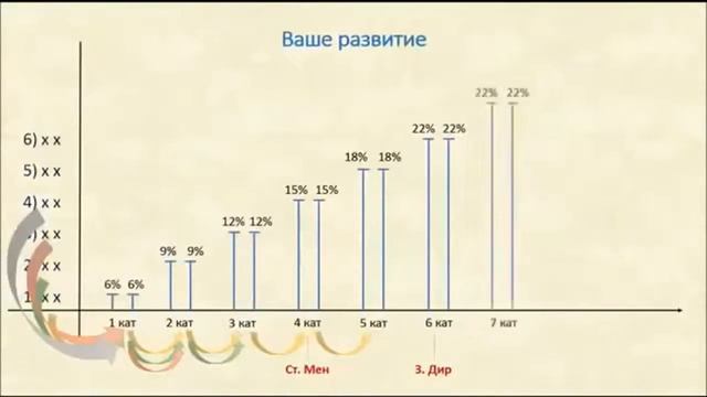 ВНИМАНИЕ!! Лайфхак о котором знают единицы! (Пример работы в рyблях) смотреть онлайн