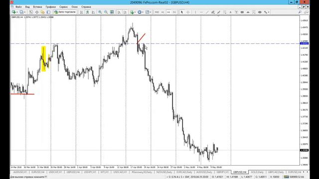 Анализ торговых систем. Параболическое закругление. Торговля локами. смотреть онлайн