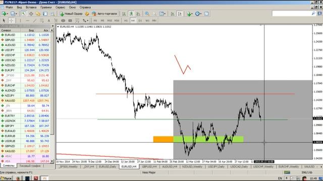 Внутридневной фундаментальный анализ Форек от 20.05.2015 смотреть онлайн