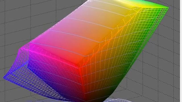 Samsung S24A850DW - Screen Gamut vs sRGB смотреть онлайн