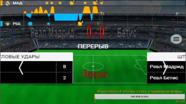 Реал Мадрид - Бетис Прямая трансляция Real Madrid Betis смотреть онлайн