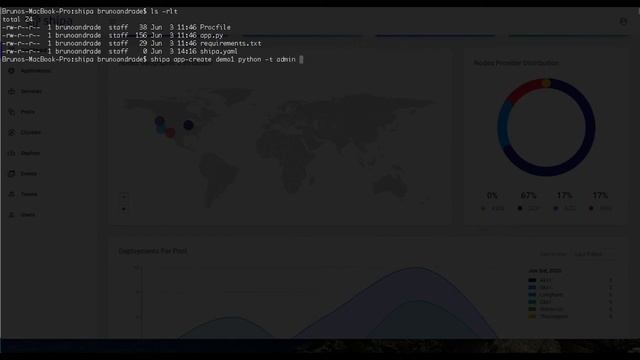Deploying apps directly on Kubernetes vs through Shipa смотреть онлайн