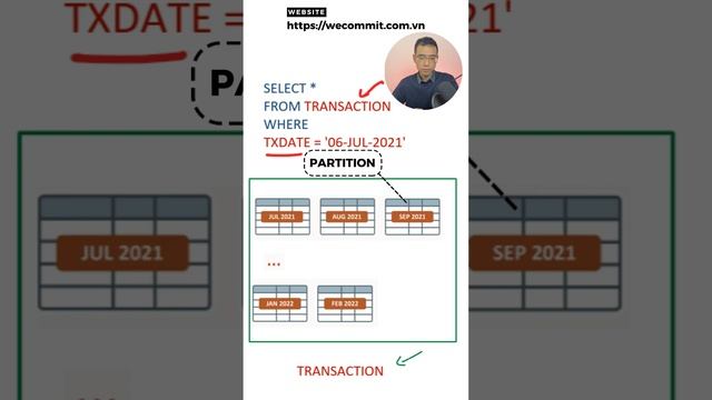 Kỹ thuật tối ưu SQL đối với các bảng lớn | Partition #shots #wecommit #tranquochuy #sqltuning смотреть онлайн
