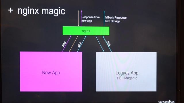 Mehr Performance für Magento смотреть онлайн