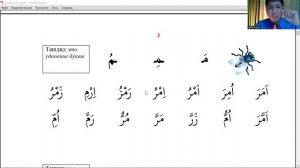 Начни читать на арабском с нуля за 5 дней