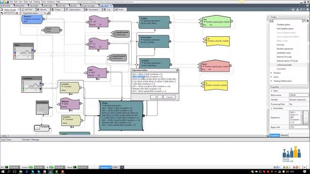 Пример торговой стратегии на основе индикатора ADX