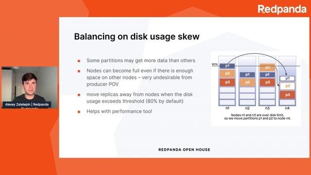 Lightning Talk: Continuous Data Balancing (Open House 2022) смотреть онлайн