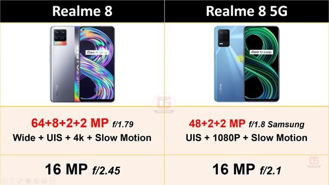 Realme 8 5G vs Realme 8 ?? Best Smartphone Under 15000 in India | Realme 8 5G vs Realme 8 Best? смотреть онлайн