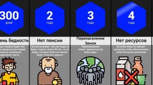 Что, Если Люди Станут Бессмертными?