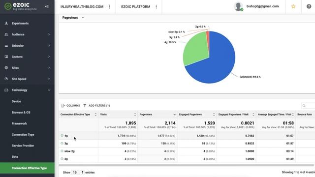 How To Measure Site Speed for SEO and Your Visitors смотреть онлайн