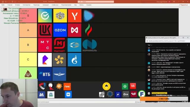 Составляю тир-лист компаний | Рассуждаю о перспективах акций