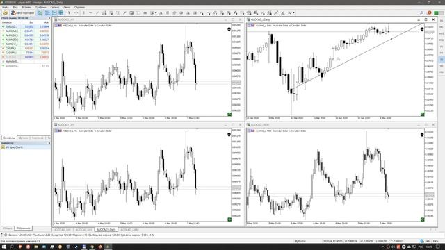 ▶ VR Sync Chart решение проблемы в MetaTrader синхронизация трендовых линий смотреть онлайн