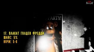 ВСЕ ПАСХАЛКИ, СЕКРЕТЫ | EASTER EGGS Creepy Nights at Freddy's (CNaF) ЧАСТЬ 2