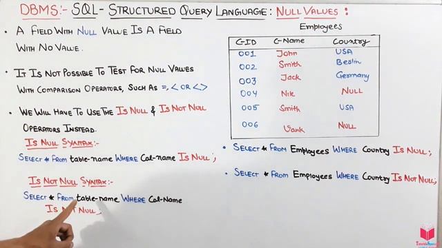 5.15-(Eng) SQL null values | Sql is null | sql is not null | sql course | sql not is null | sql nul смотреть онлайн
