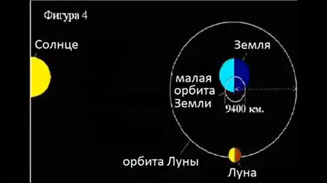 География 7 класс 2А бөлім Гидросфера толқындар смотреть онлайн