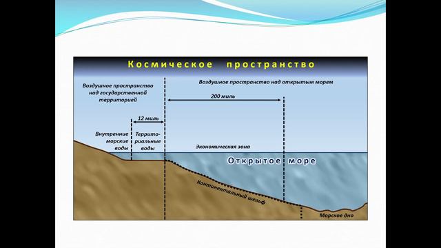 Урок географии в 8 классе "Наши границы и наши соседи" смотреть онлайн