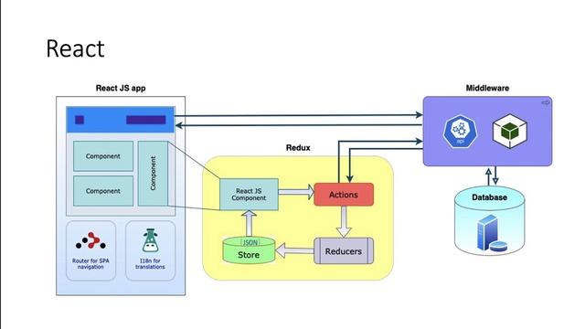 Лекция 11. Axios. Описание бизнес-процесса