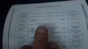 Открытие багажника с Брелка сигнализации старлайн а91 на Киа Рио