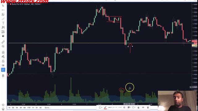 1. Using Volumes with Higher Timeframes смотреть онлайн