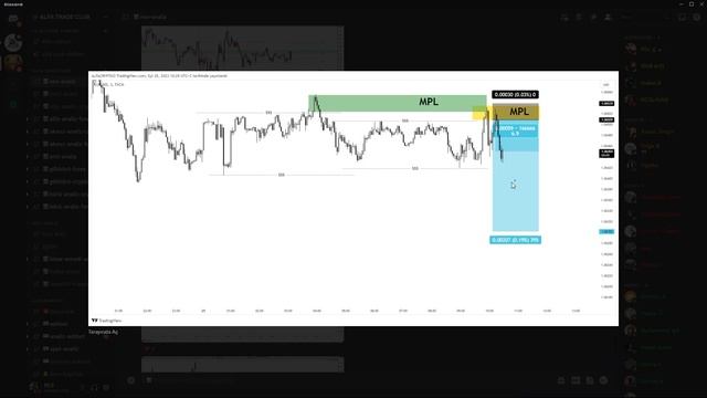 6,5 R:R PROFİT IN 1 HOUR. MAX PAIN LEVEL. SCALP TRADE WITH PRICE ACTION. EURUSD - FOREX смотреть онлайн