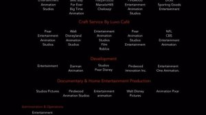 Roblox The Movie 2020 Credits