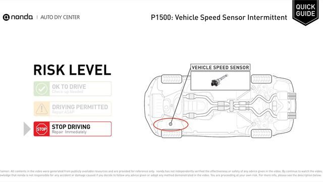What is P1500 Engine Code [Quick Guide] смотреть онлайн