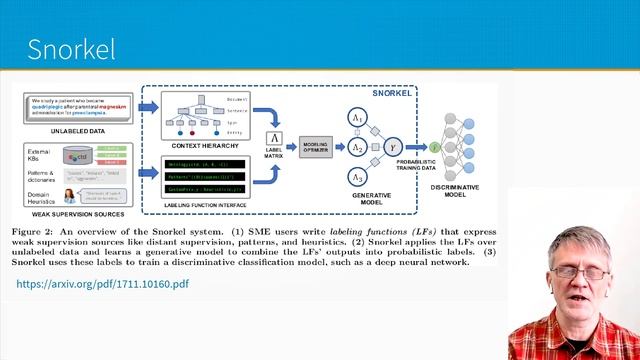 ML System Design - Обучающие данные смотреть онлайн