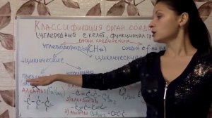 Углеводороды классификация