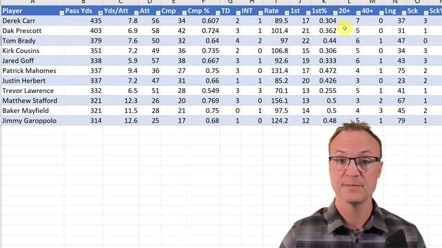 Microsoft Excel Tutorial - Beginners Level 5 смотреть онлайн