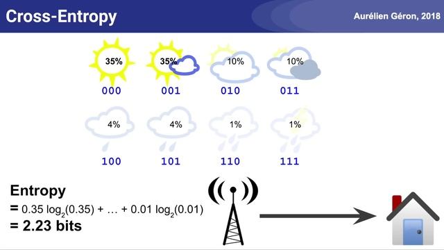 A Short Introduction to Entropy, Cross-Entropy and KL-Divergence смотреть онлайн
