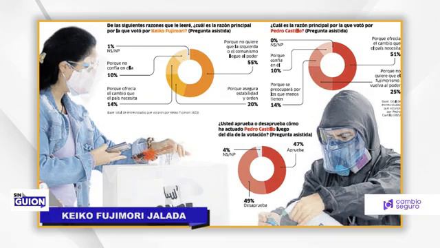 Rosa María Palacios: KEIKO FUJIMORI JALADA (Encuesta IEP: 69% la desaprueba por su pataleta) смотреть онлайн