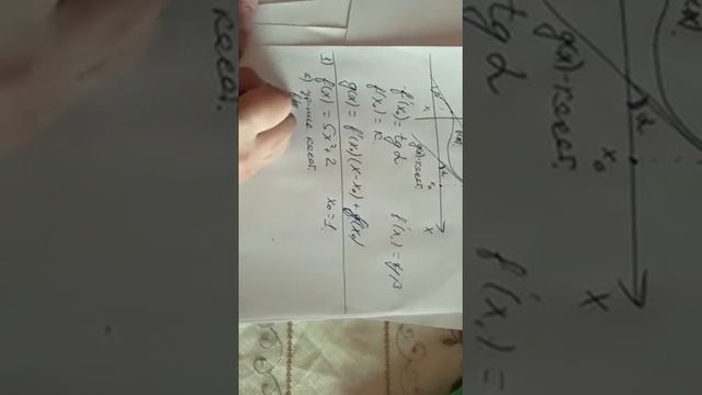 Геометрический смысл производной смотреть онлайн
