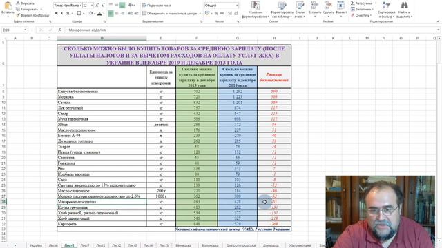 Сколько можно было купить сала и хлеба в 2013 году и в 2019 году смотреть онлайн
