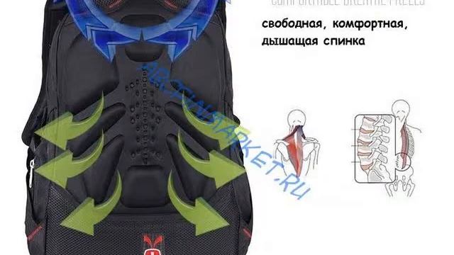 Магазины рюкзаков swissgear в кирове смотреть онлайн