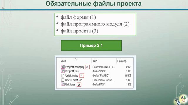 Тема 1. Объектно-событийная модель работы программы. Визуальная среда разработки программ смотреть онлайн