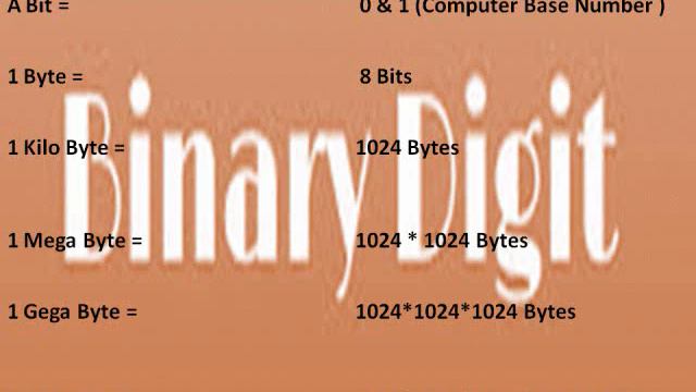 PART-5, BINARY DIGIT (BIT) смотреть онлайн