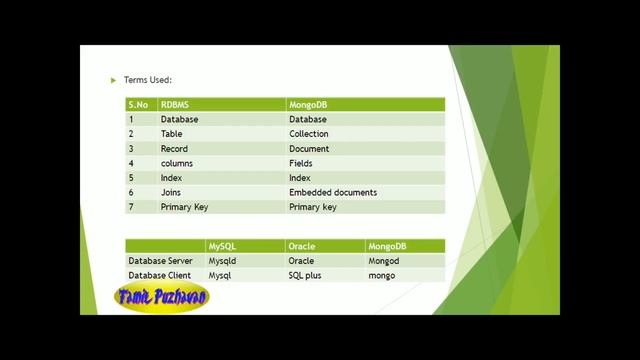 BigData in English MongoDB #6 смотреть онлайн