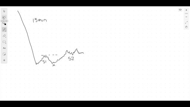 1. Concept of Treng Pullback Faillure смотреть онлайн