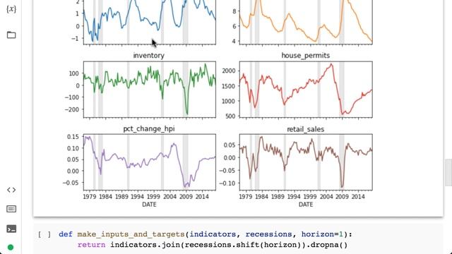 Predict 2023 Recession With Machine Learning & Data Science смотреть онлайн