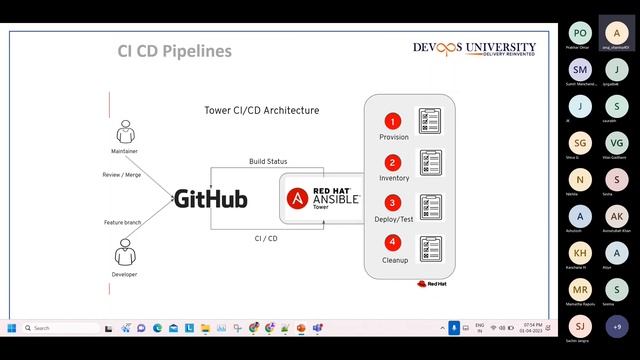 Webinar on Ansible with CICD смотреть онлайн