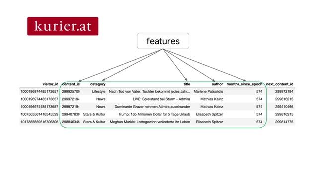 1.3.1. Using Neural Networks for Content-Based Recommendation Systems смотреть онлайн