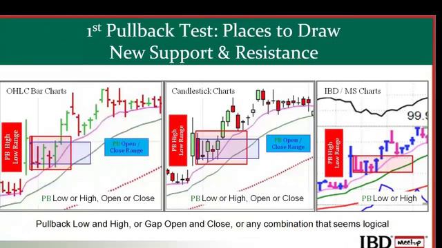 Strategies Gaps and Earnings смотреть онлайн