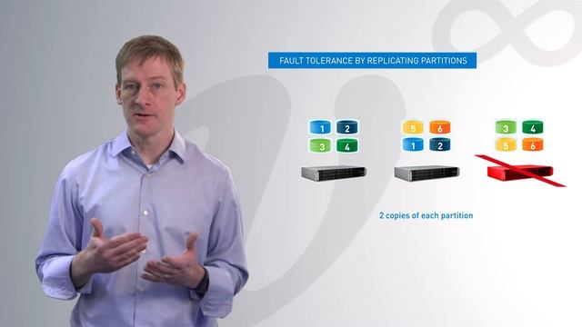 VoltDB Redesigns the Operational Database смотреть онлайн