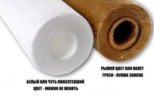 Картриджи механической очистки воды. Какие лучше выбрать? Наглядная работа лепесткового картриджа.